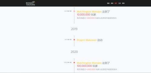 35國免費(fèi)榜登頂 美國ios暢銷top 20,國內(nèi)廠商又在海外攻下了一個主流品類